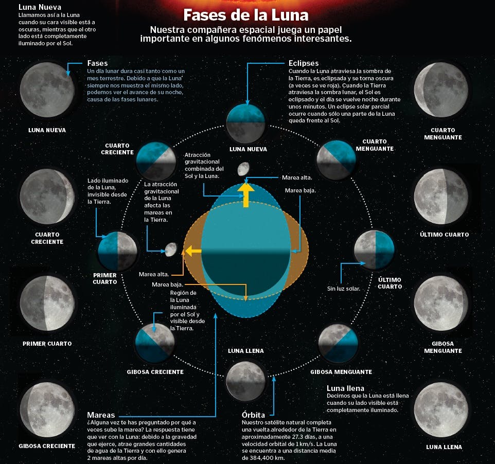 Lista 100+ Imagen Fases De La Luna Marzo 2023 Alta Definición Completa