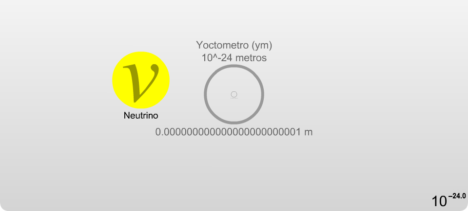 Yoctómetro