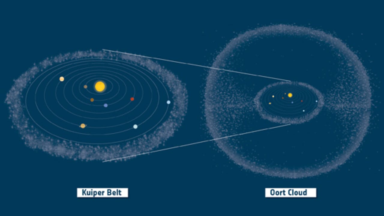Cinturón Kuiper Nube Oort