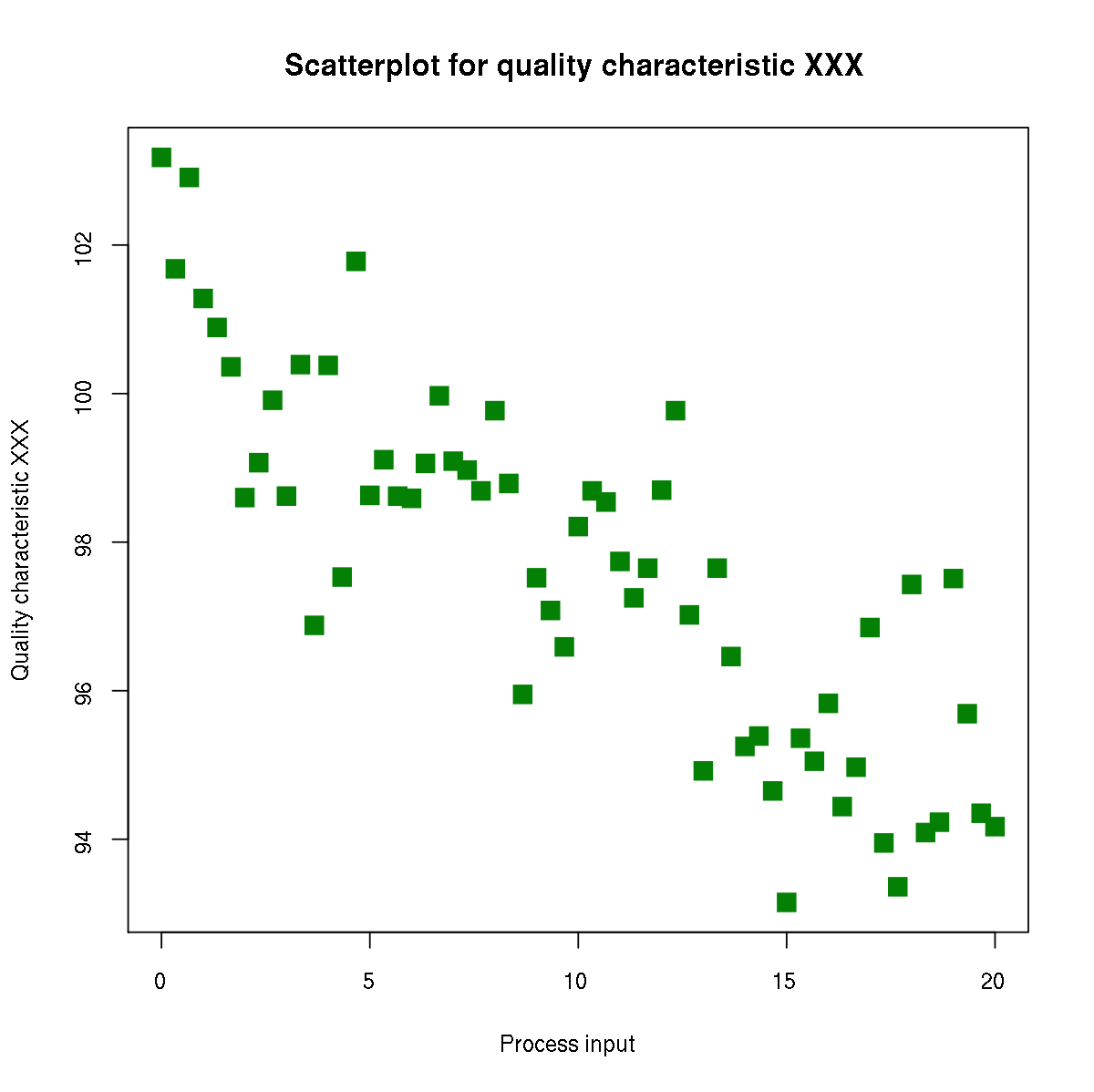 Diagrama dispersión