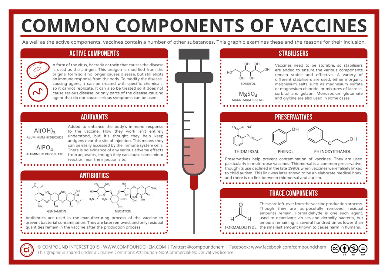 Componentes vacunas