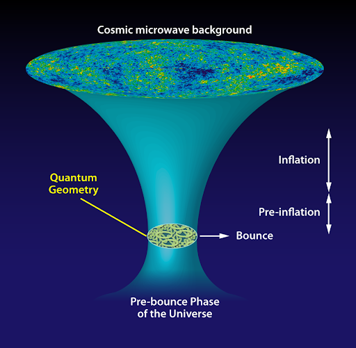 Big Bang fondo cósmico microondas