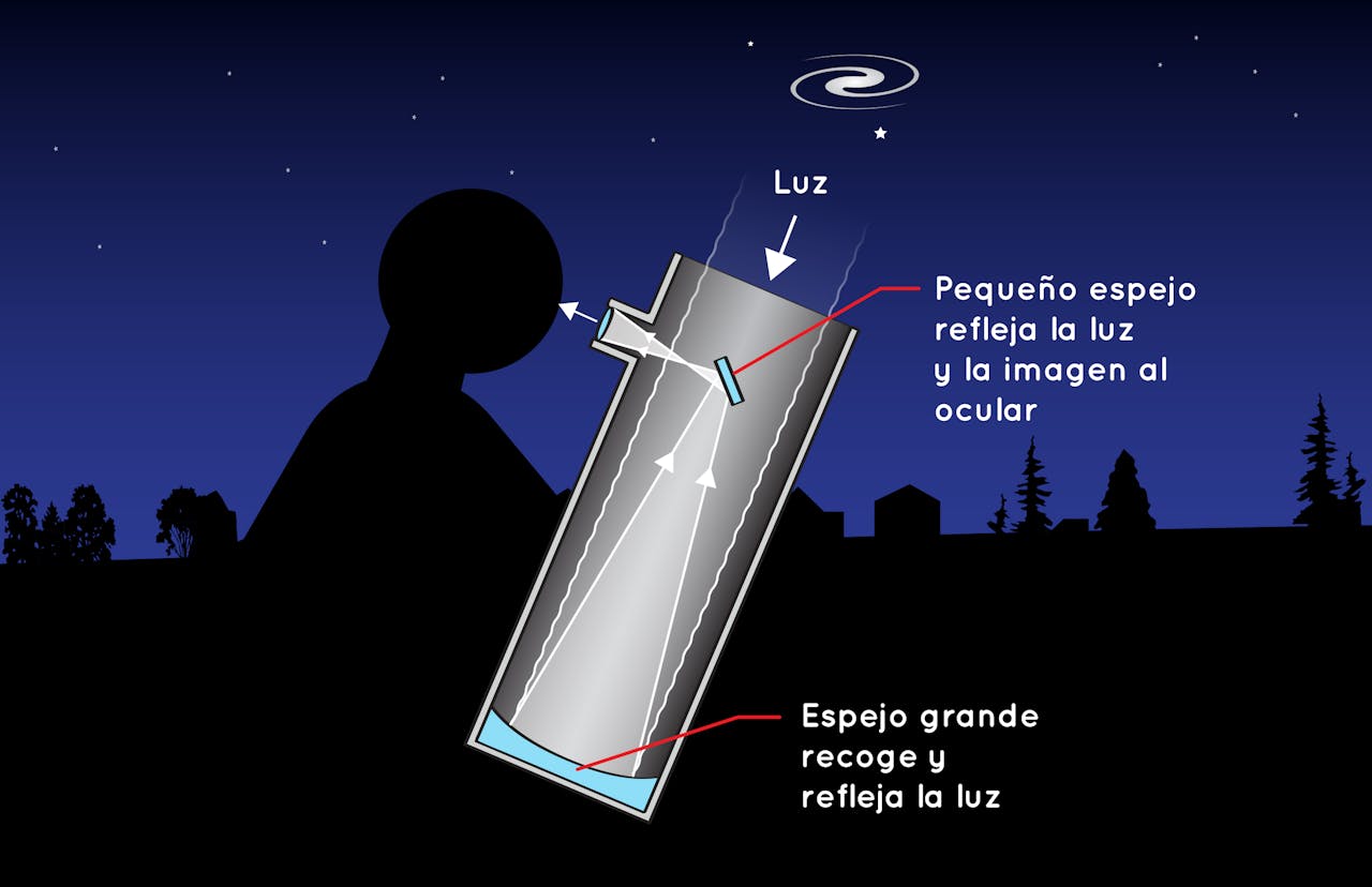 Telescopio reflector