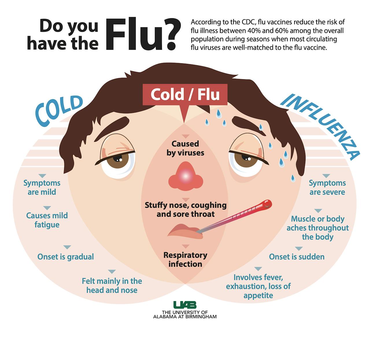 Resfriado gripe
