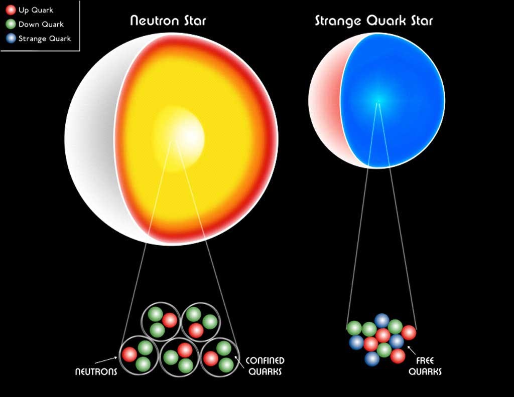 Estrella quarks