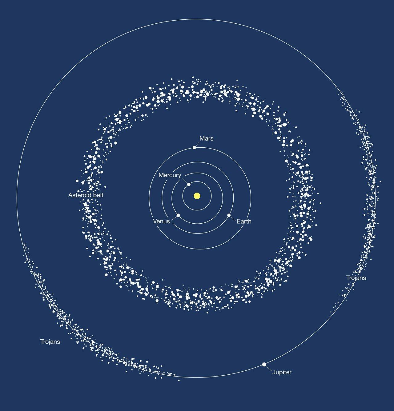Cinturón asteroides