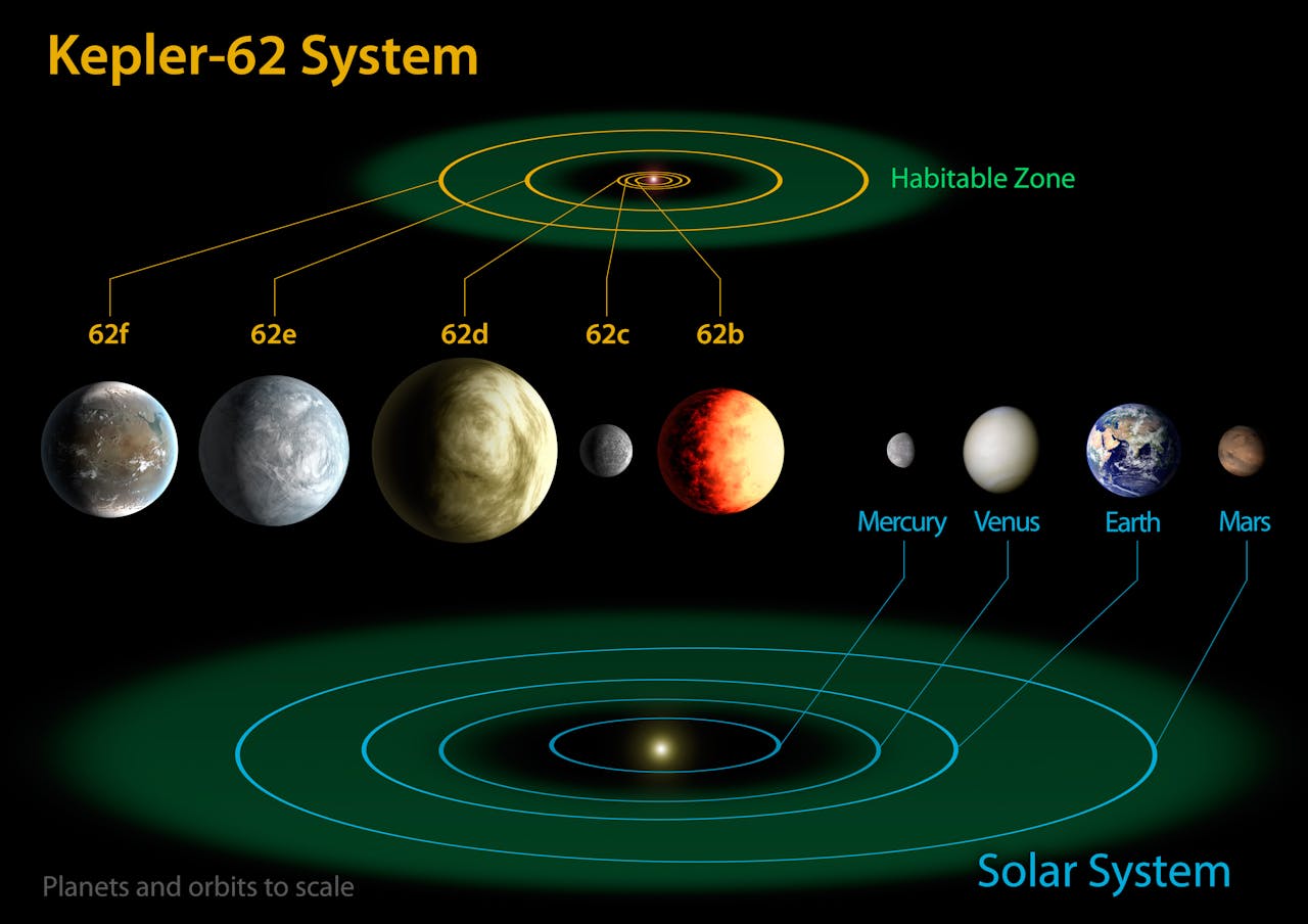 Kepler-62c