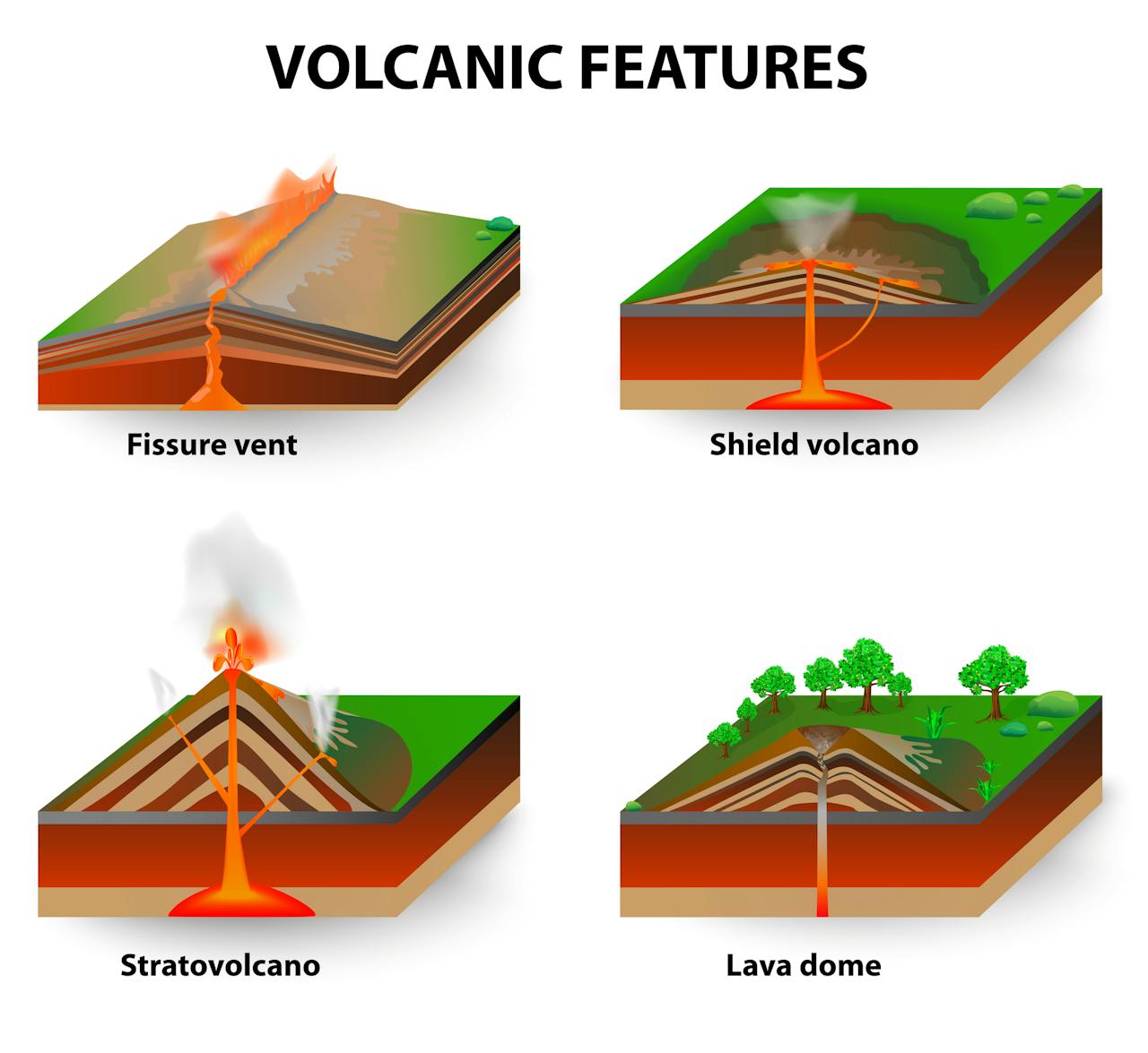 Volcanes forma