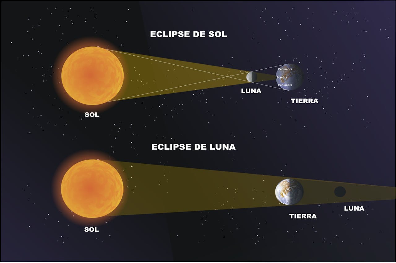 eclipse-solar-lunar-diferencias