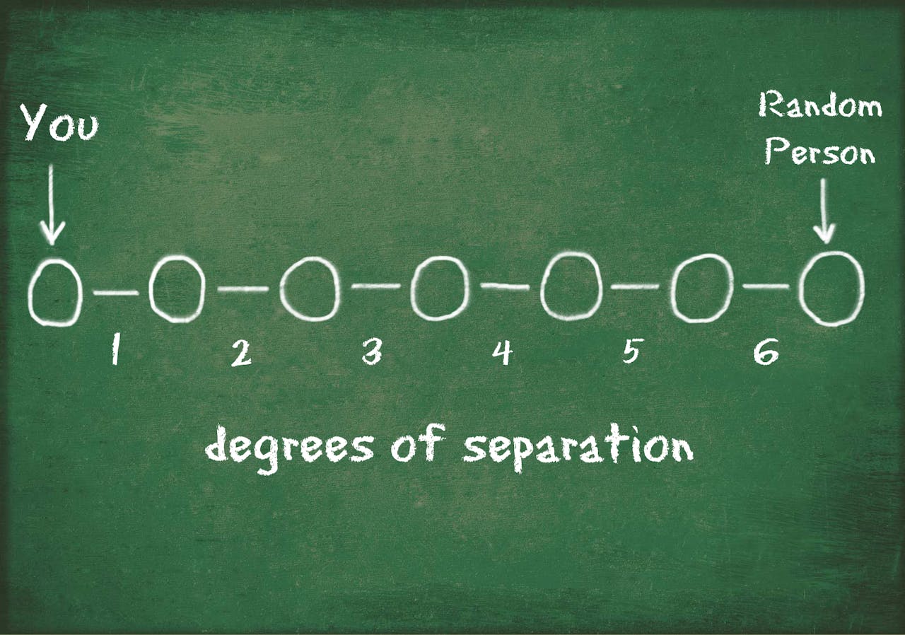 que-es-teoria-seis-grados-separacion