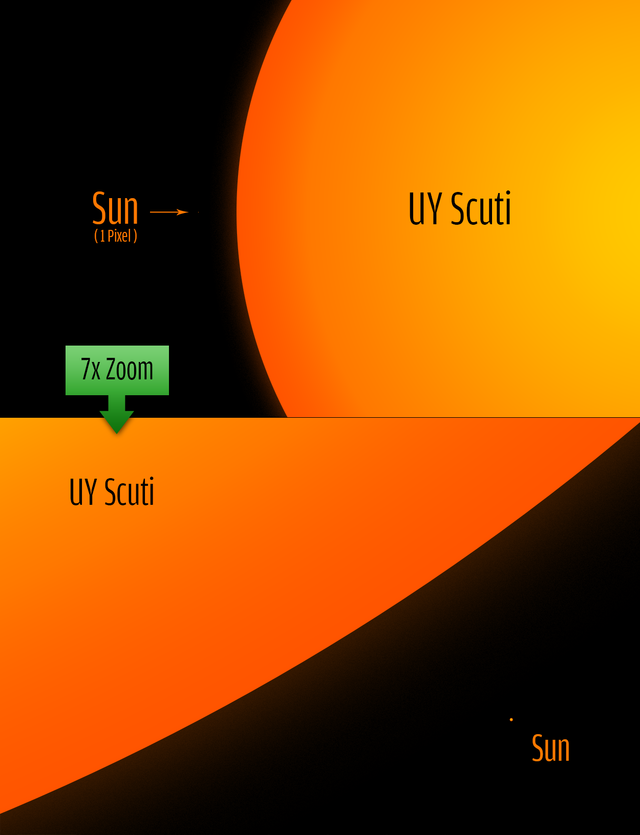 UY Scuti - Sol