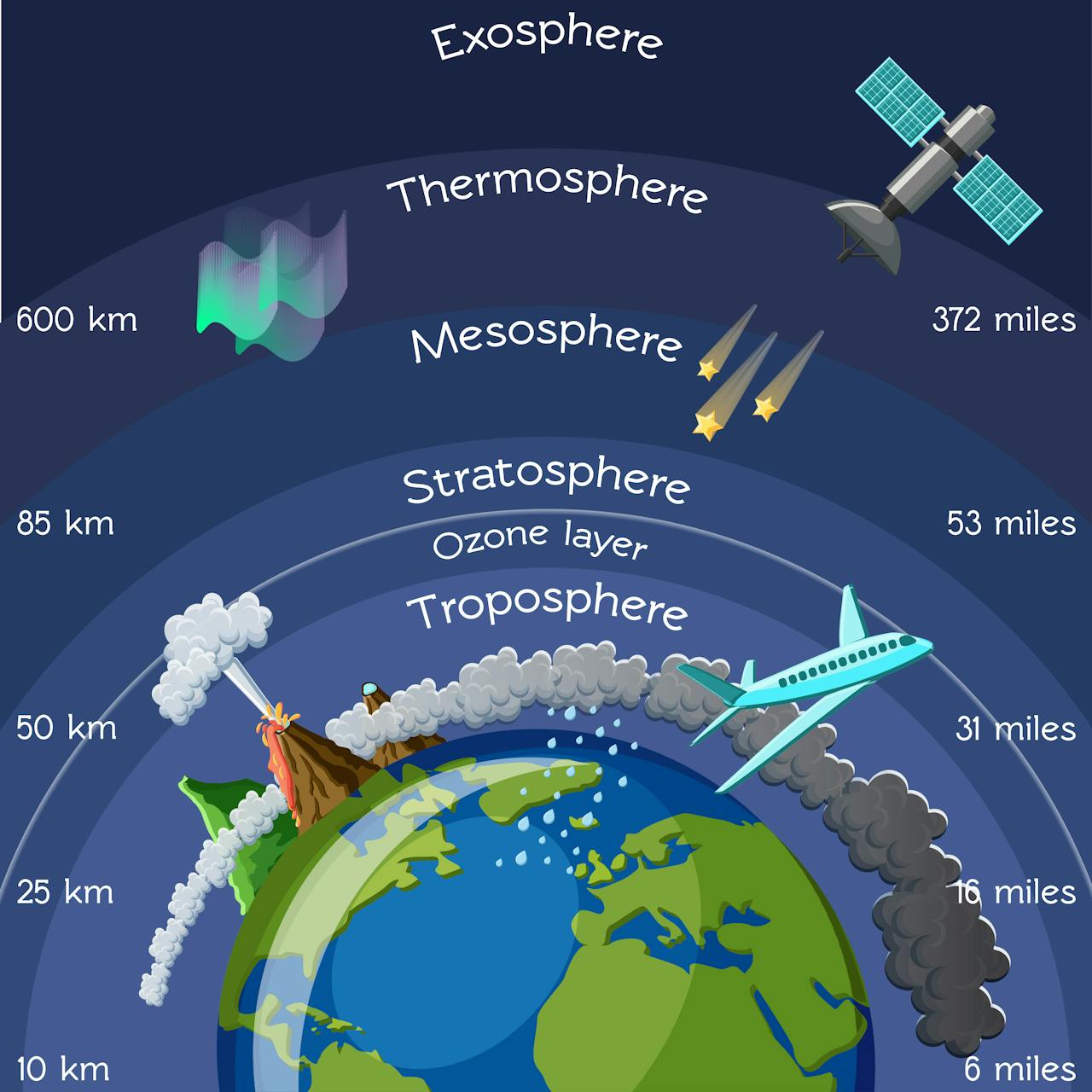 Morfología atmósfera